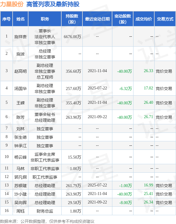 航天工程(603698.SH):股东国创基金和新车基金合计减持729.05万股公司股份