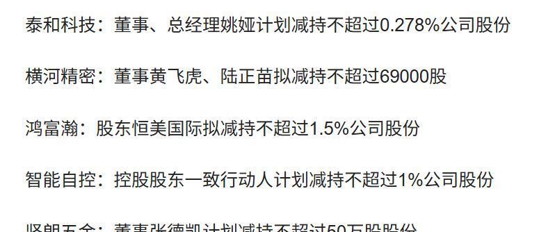 横河精密：12月9日高管黄飞虎减持股份合计2000股