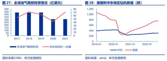 中曼石油披露3笔对外担保，被担保公司3家