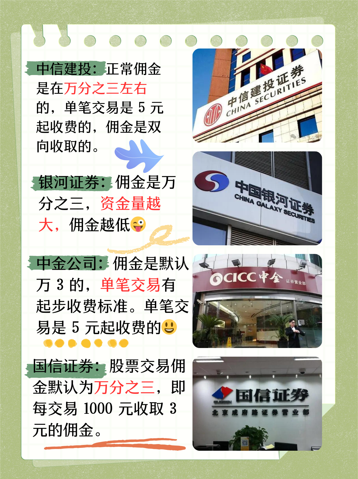 中信证券1.28万亿领跑债券承销市场 “国泰海通”合体跻身前三