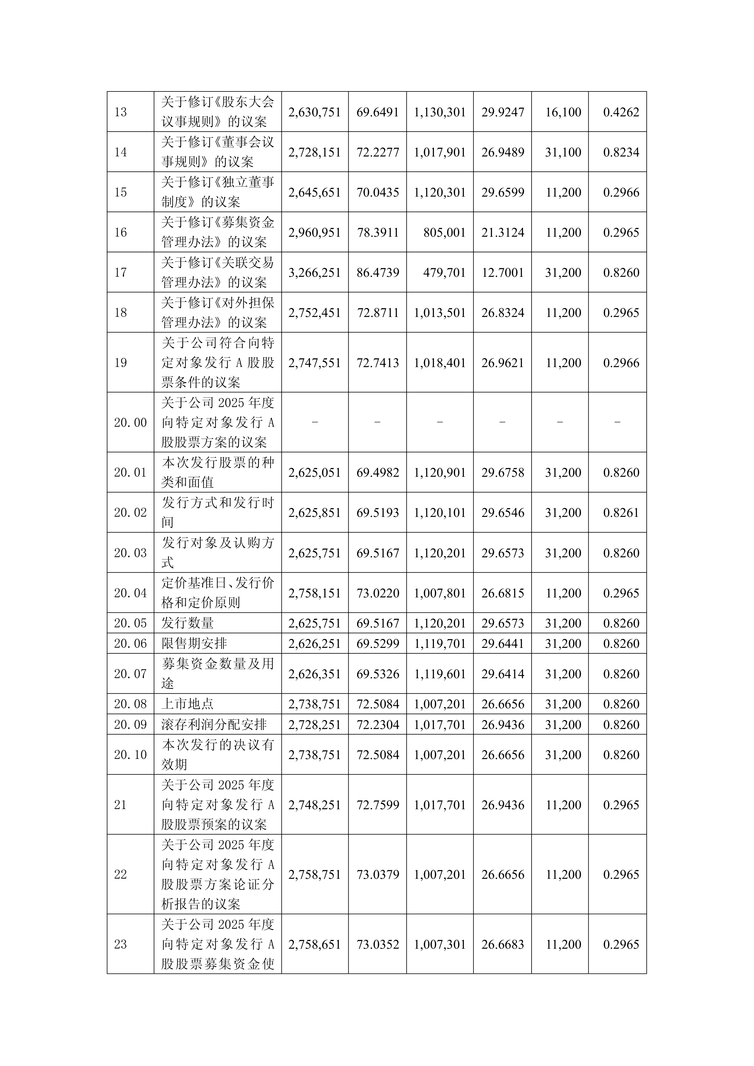 中新赛克：2025年12月10日股东人数为24,404人