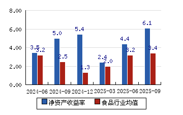 保龄宝：截至2025年12月10日股东总户数为34302户