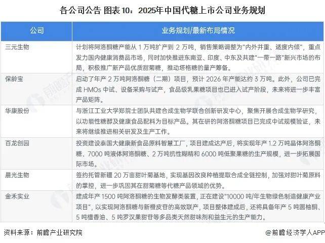 保龄宝：截至2025年12月10日股东总户数为34302户