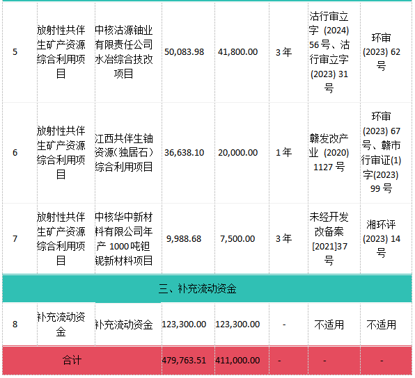 中国铀业:国内天然铀资源开发的专营企业