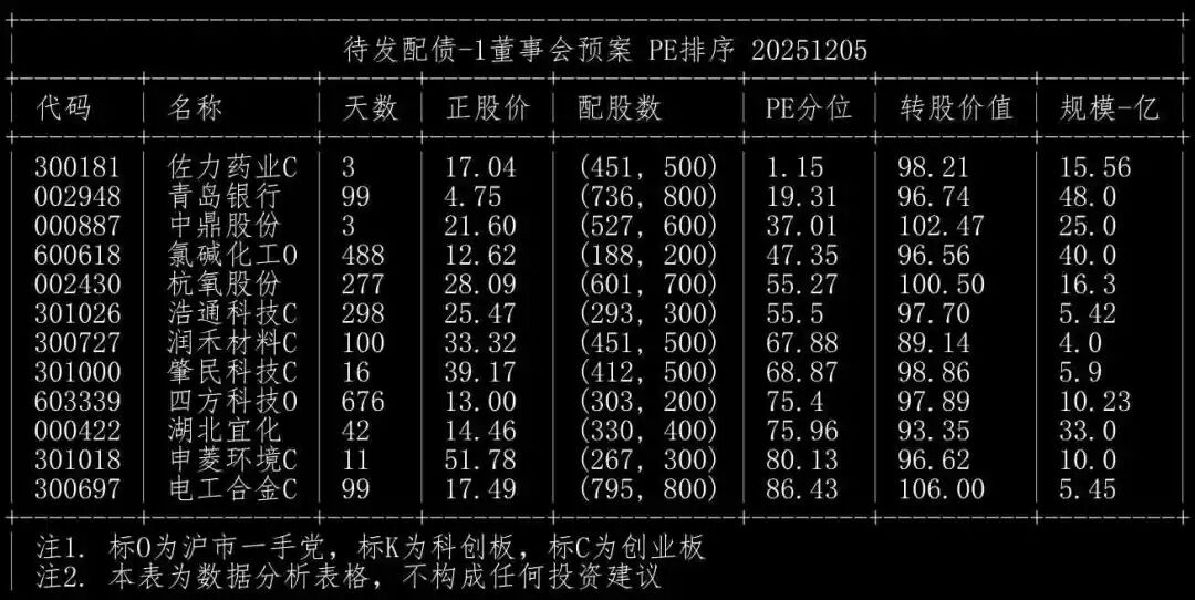 中证转债指数收涨0.35%,220只可转债收涨