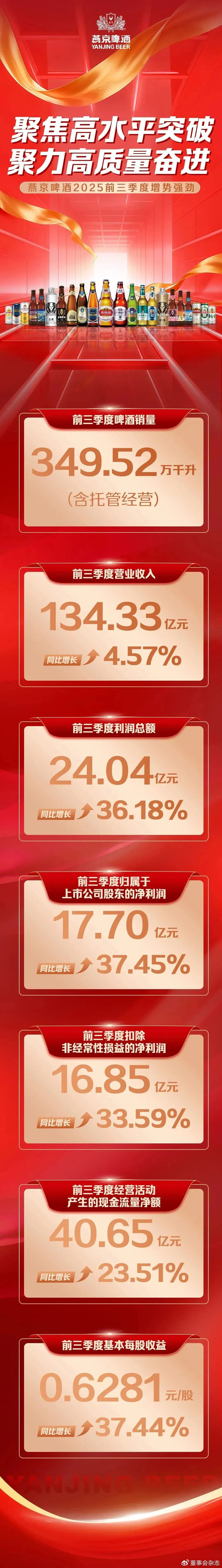 燕京啤酒:推进“啤酒+汽水”组合战略