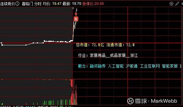 喜临门(603008.SH):2021年员工持股计划处置完毕