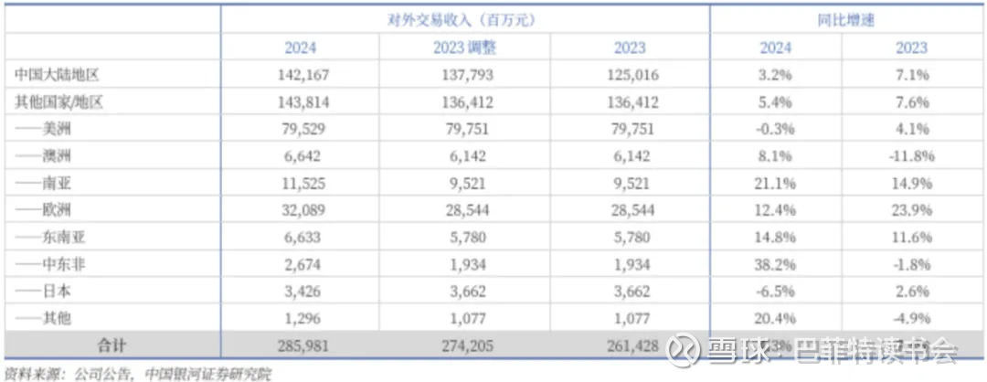 绿发信评:美的集团和海尔智家获AAApi评级,格力电器获AApi评级