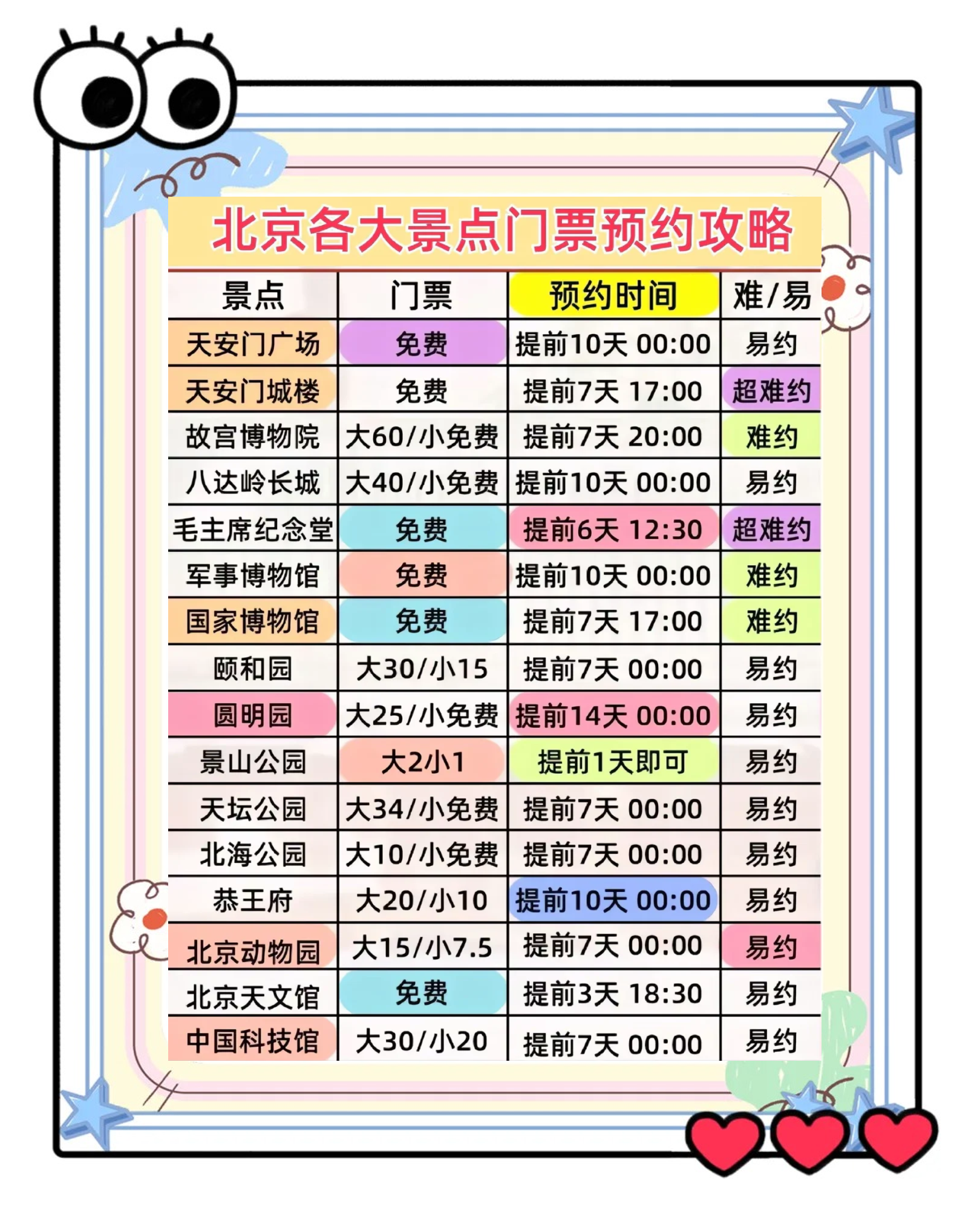 同程旅行:北京初雪降临,故宫门票已售罄,北京环球度假区预订热度环比大涨超80%