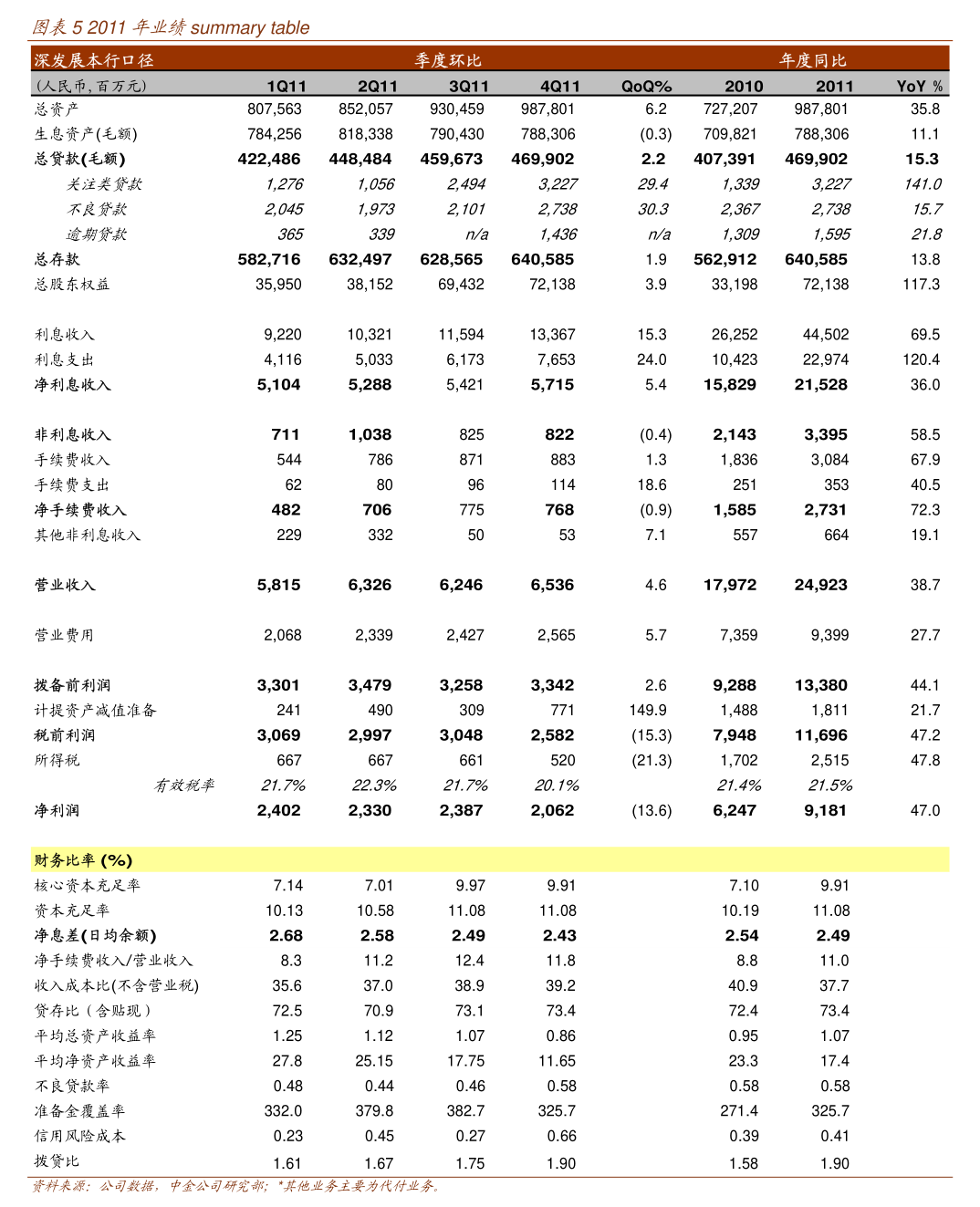 兴化股份:募集资金投资项目尚未投入使用