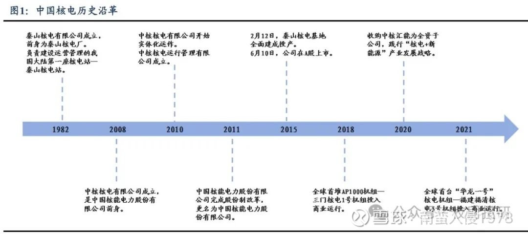 丹麦多方业界联手推动发展核能