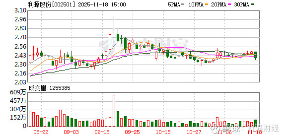 久祺股份：截至最新公司股东总数为11,917人