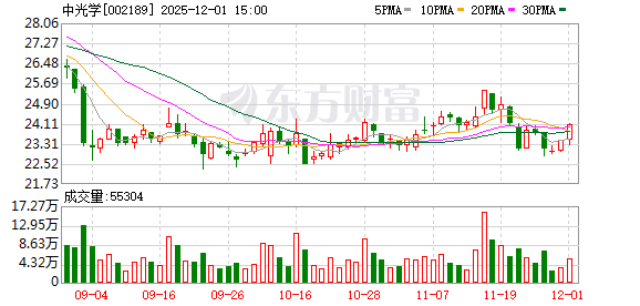 洪汇新材：截至2025年12月10日股东人数为11,902户