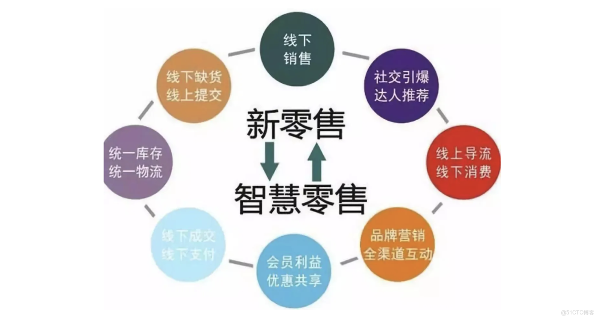 汉朔科技：服务客户需求正逐渐从基础变价转向门店全场景数字化