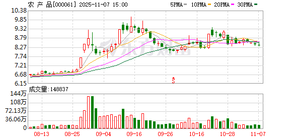 恒宇信通：截至2025年12月10日股东总户数为12695户