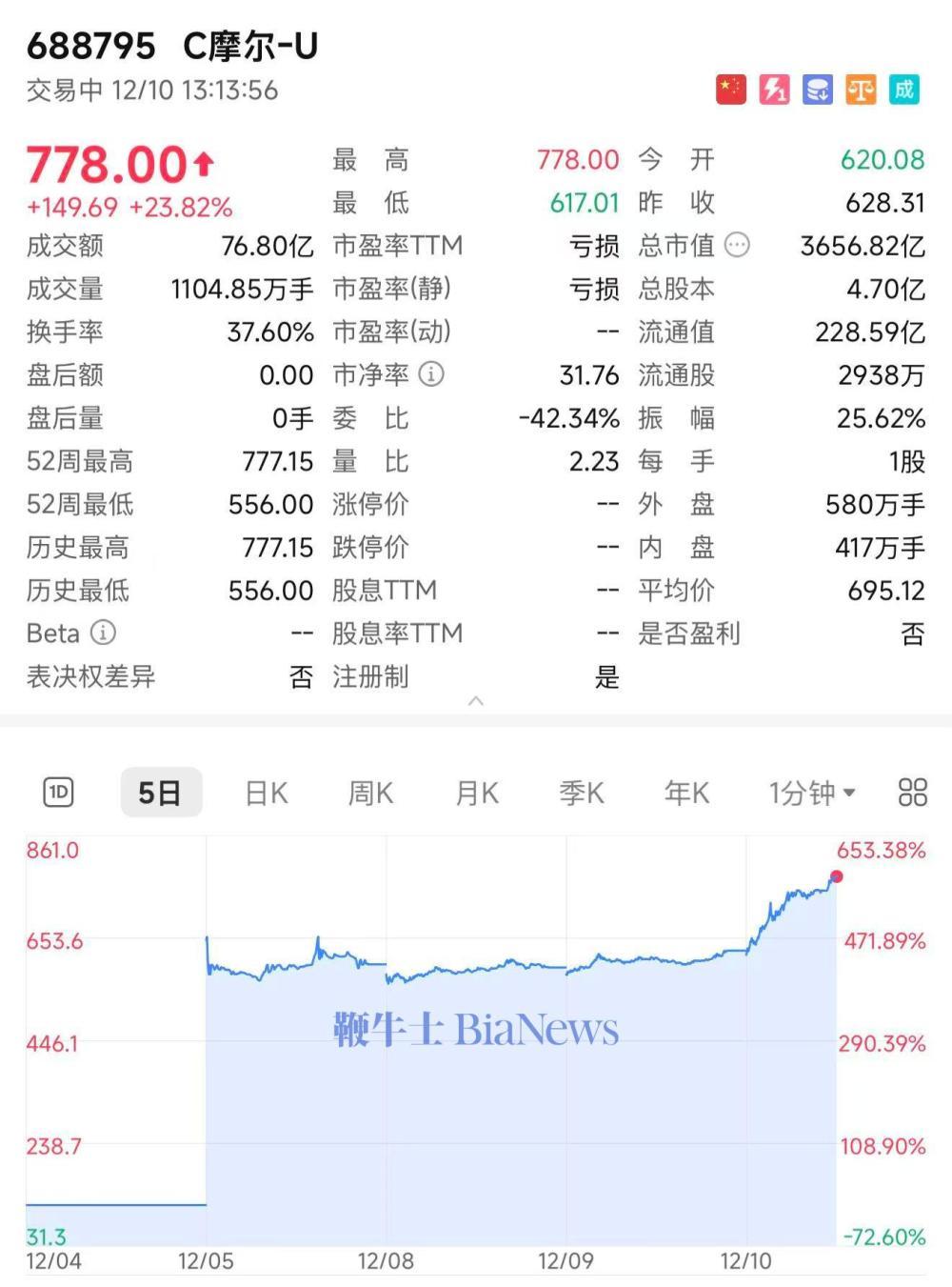 摩尔线程首届MUSA开发者大会将于12月20日-21日召开
