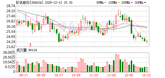 博深股份：截至2025年12月10日股东人数23,809