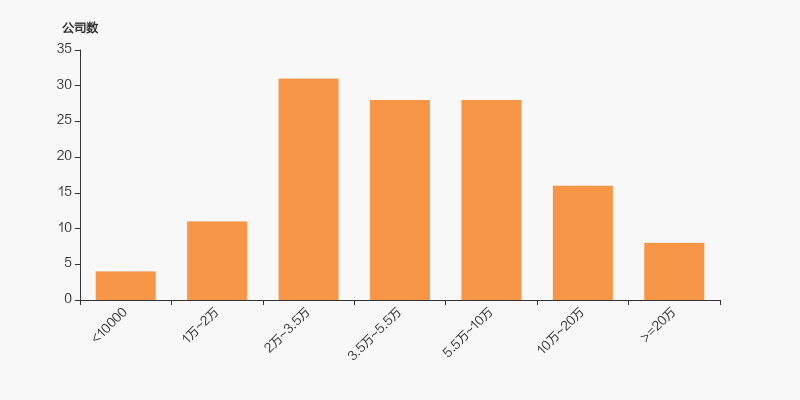 首华燃气：截至2025年12月10日股东总数为21,047人