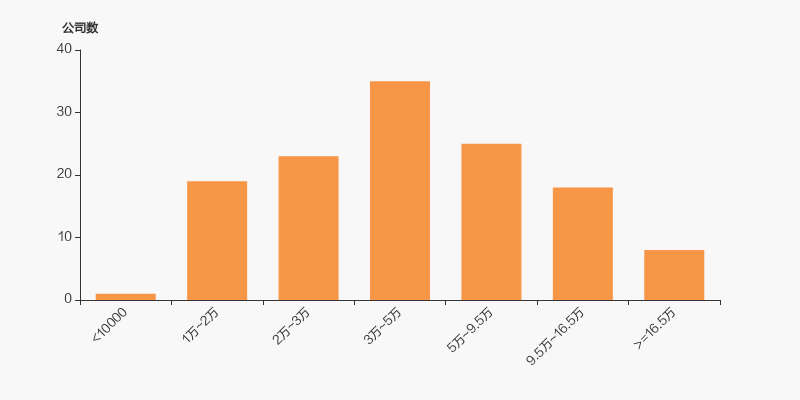 中颖电子：截至12月10日股东人数约51,000人