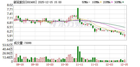 中颖电子：截至12月10日股东人数约51,000人