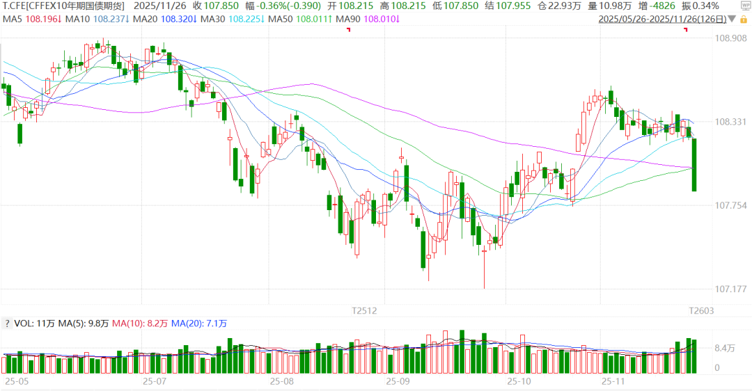债市早参12月17日|中央财办发声，明年继续实施更加积极的财政政策；万科提议中票本金兑付展期12个月