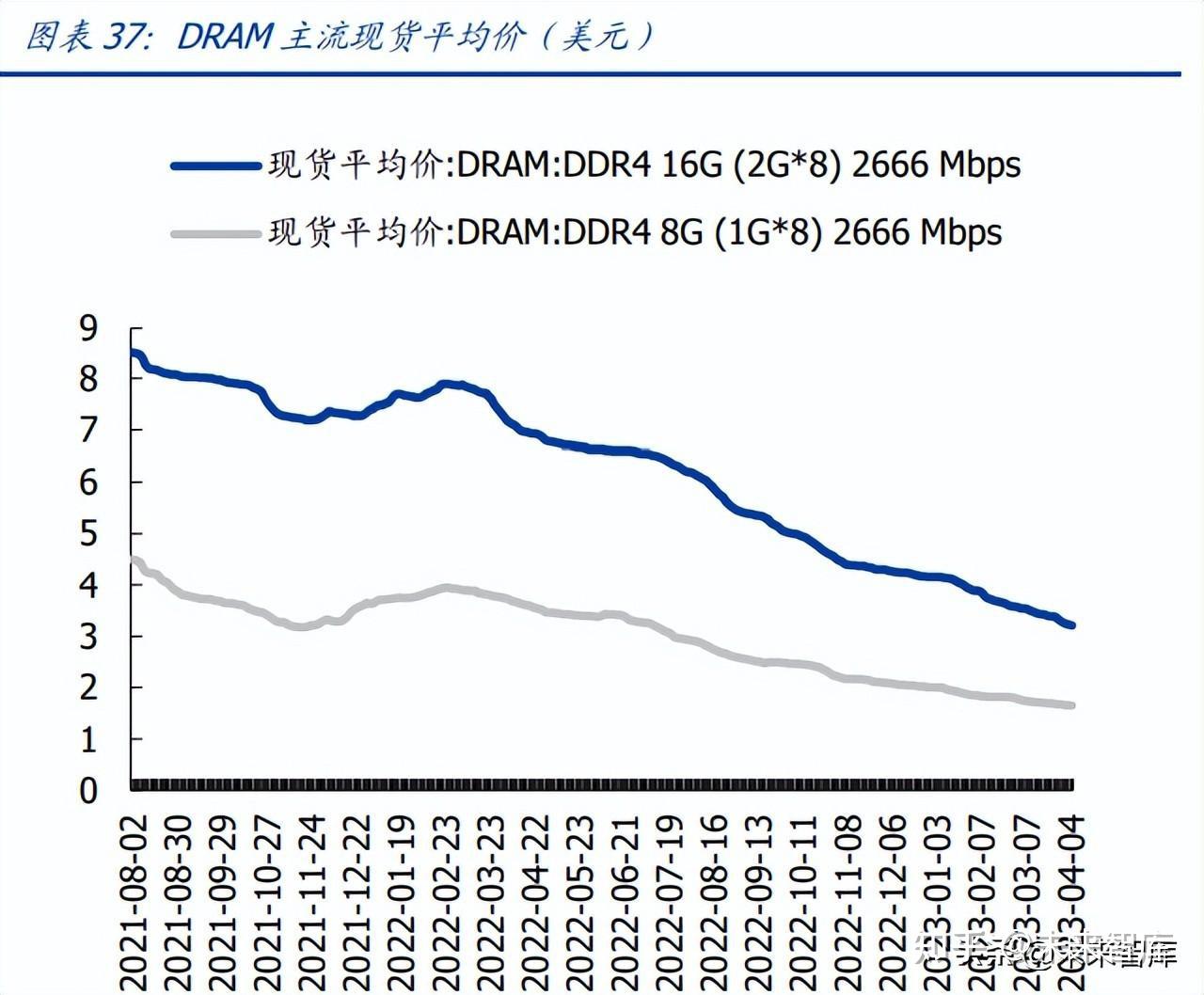 北京君正:存储芯片部分产品价格上调