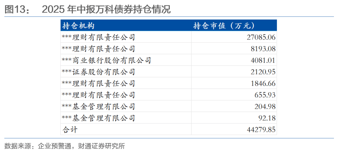 万科20亿债展期二次方案出炉:取消深铁担保,先付6000万利息