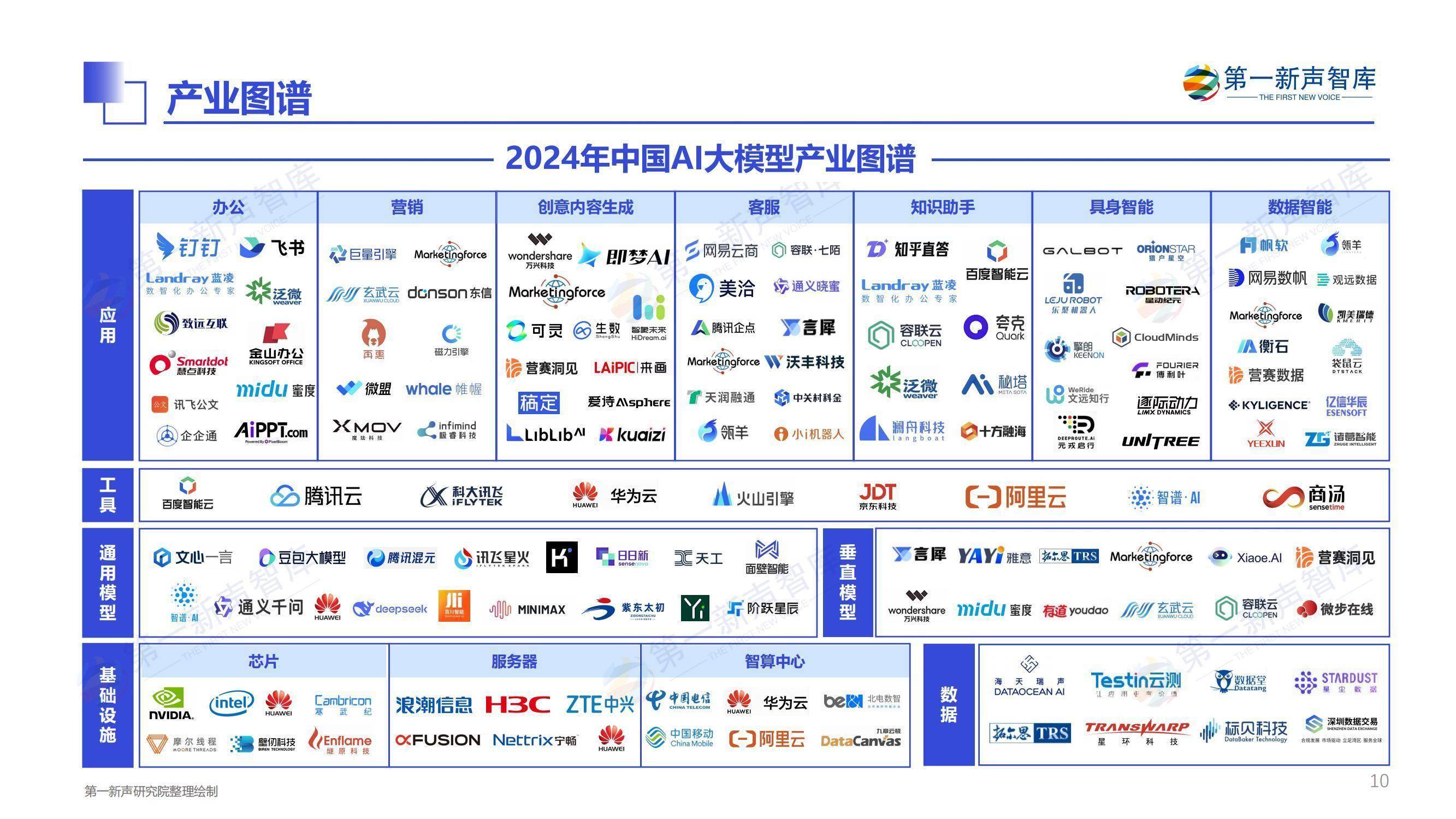 腾讯AI提速:大模型研发架构升级,成立AI Infra等多部门