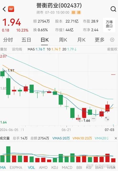 誉衡药业:相关股份尚未完成过户