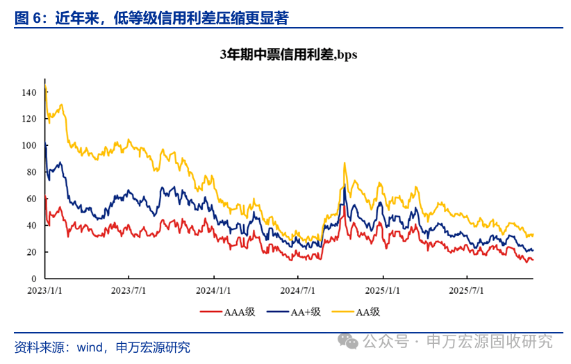 债市早参12月18日|大起大落 超长债收益率昨日下行逾4BP;万科第二笔37亿中票寻求展期