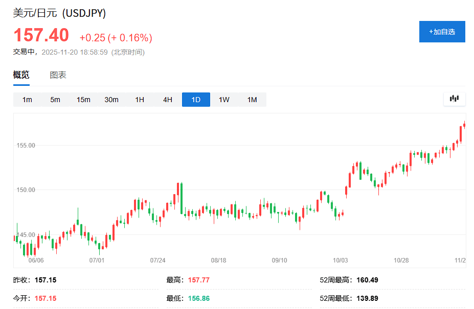 债市早参12月18日|大起大落 超长债收益率昨日下行逾4BP;万科第二笔37亿中票寻求展期