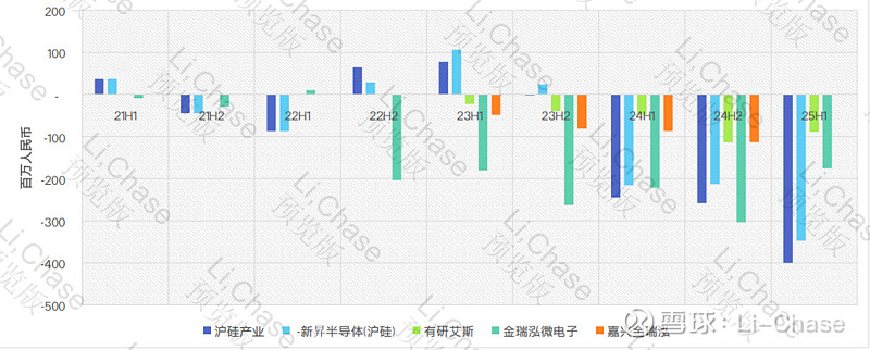 光华科技:现有硫化锂产能300吨