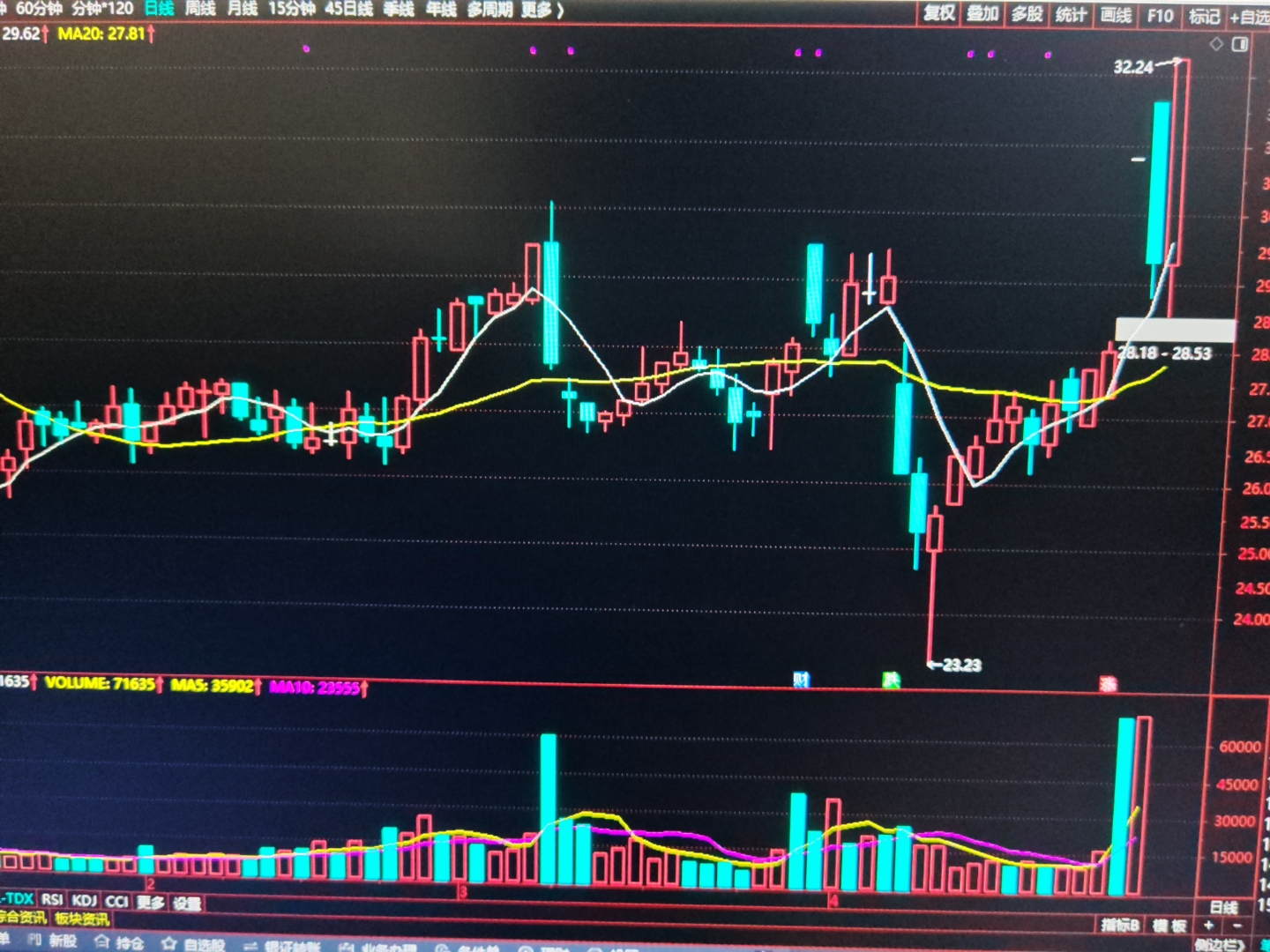 沪深300ETF成交再放天量!释放什么信号?
