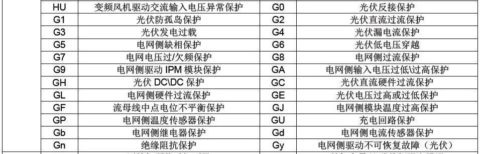 长源电力：8号机组并网前调试时间将短于7号机组