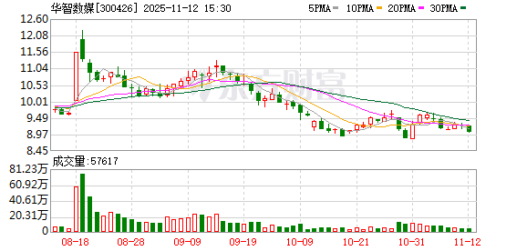 德赛电池：截至12月10日股东总户数60,331户