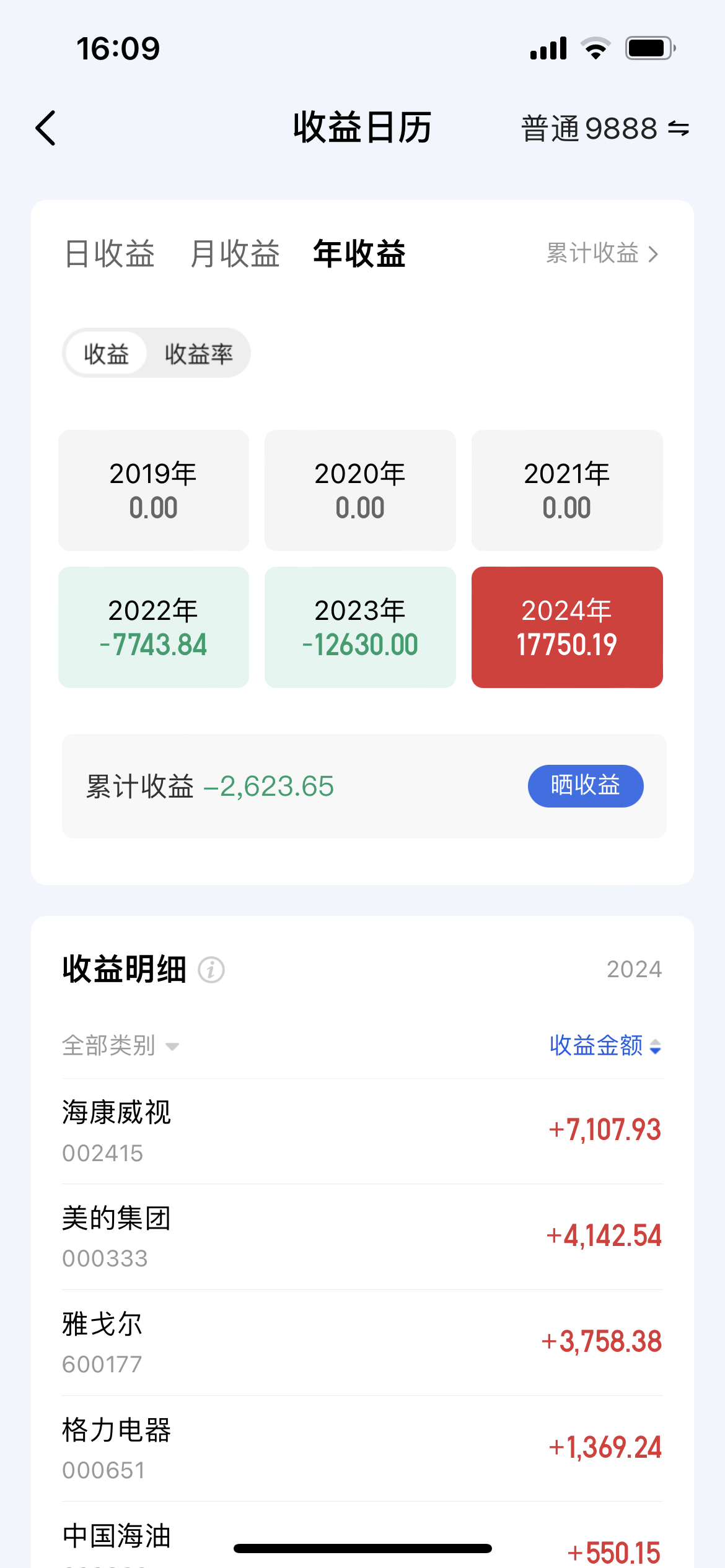 公司债ETF(511030)冲击4连涨，连续16天“吸金”合计16.47亿元
