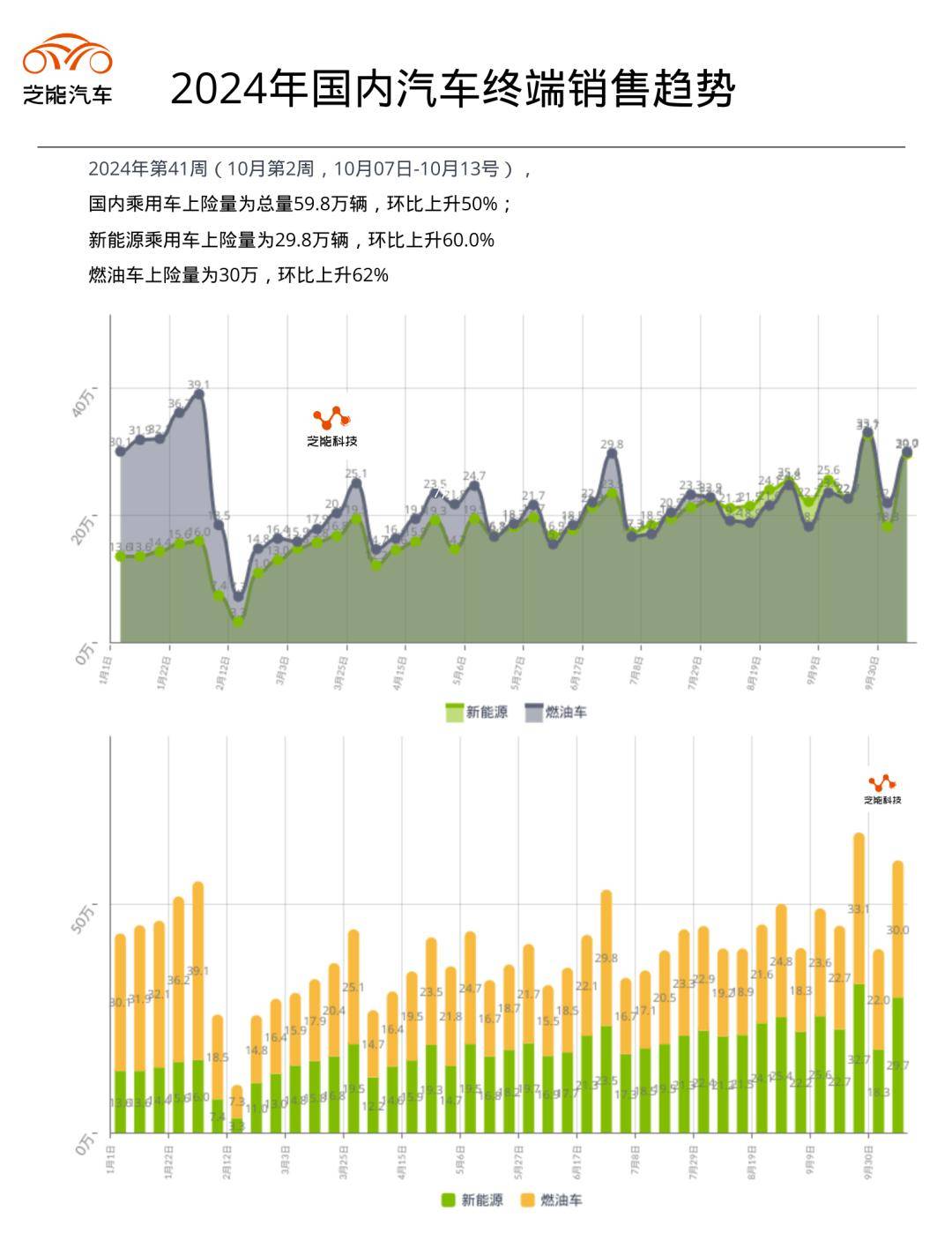 预测：明年全球气温将再超工业化前水平1.4度
