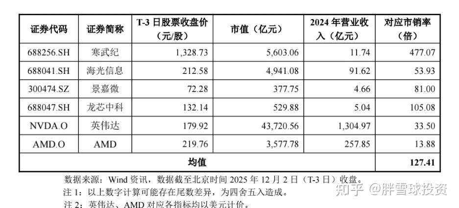 长三角首单由专业机构增信的国有股权投资机构科创债完成发行