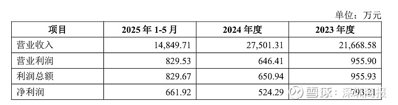 高溢价收购关联资产却无业绩承诺，巨资“押注”收入持续下滑景区，宋城演艺9.63亿并购案引争议
