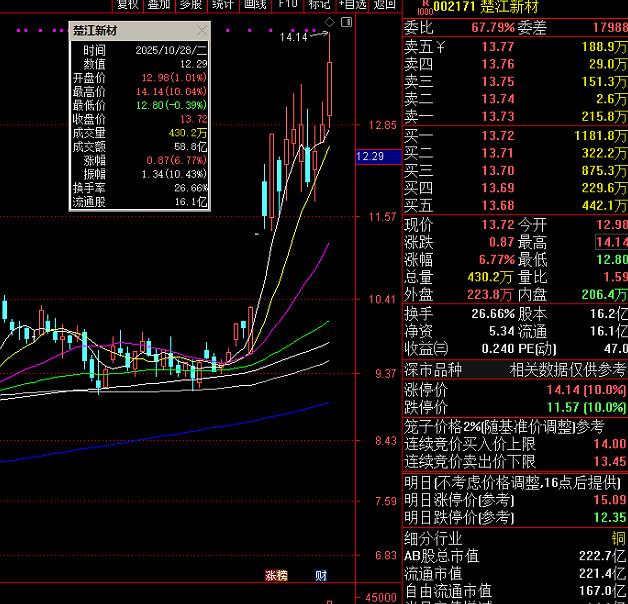 楚江新材：公司未参股您所提及的公司