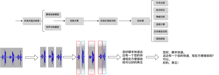 奥海科技：无线充电技术可覆盖航空场景
