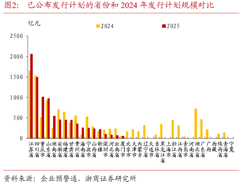 多地发布明年一季度地方债券发行计划