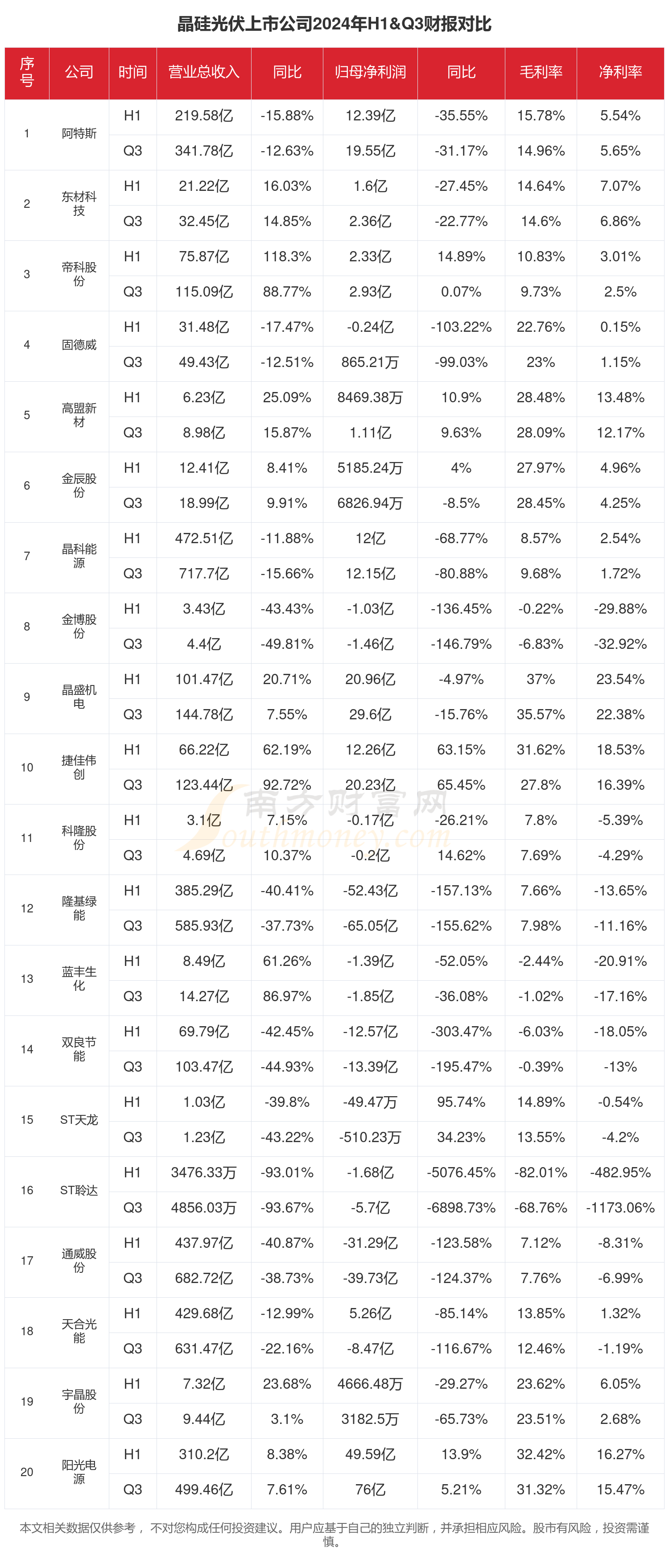 SEMI：今年前三季度全球半导体设备销售额近1000亿美元
