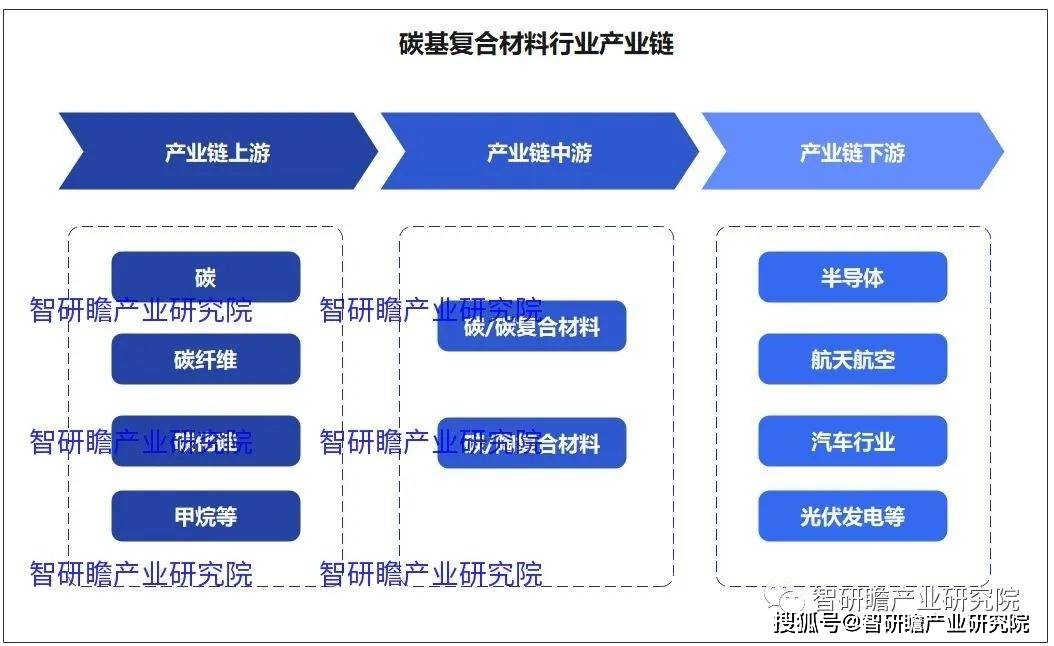 信德新材：碳纤维制品进入光伏光纤半导体验证