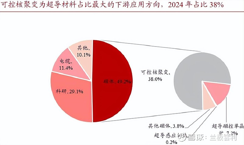 中泰股份：产品应用于可控核聚变及芯片巨头
