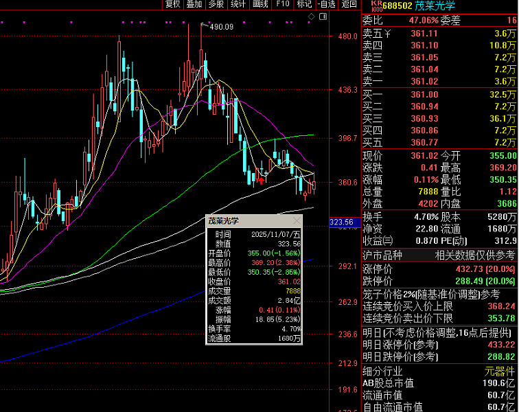 中泰证券(600918.SH)：公开发行不超过150亿元短期公司债券获得中国证监会注册批复
