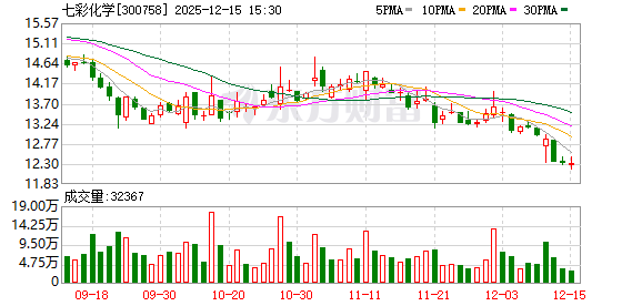 中一科技：截至2025年12月19日股东总户数25,611户