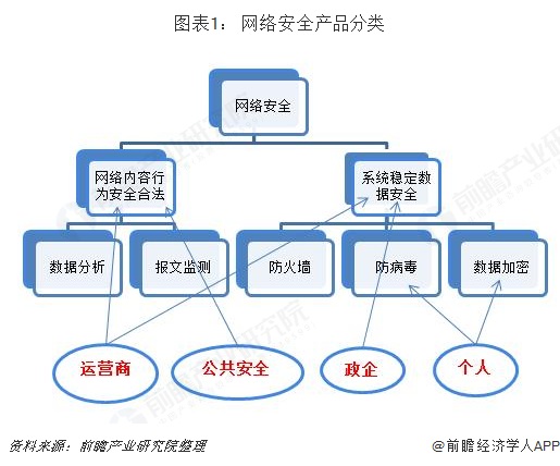 太极股份：相关业务占比较低