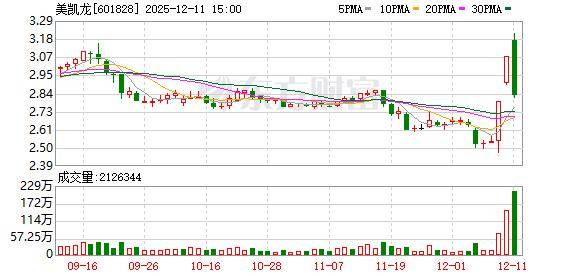 诺唯赞(688105.SH)：国寿成达减持318.58万股公司股份
