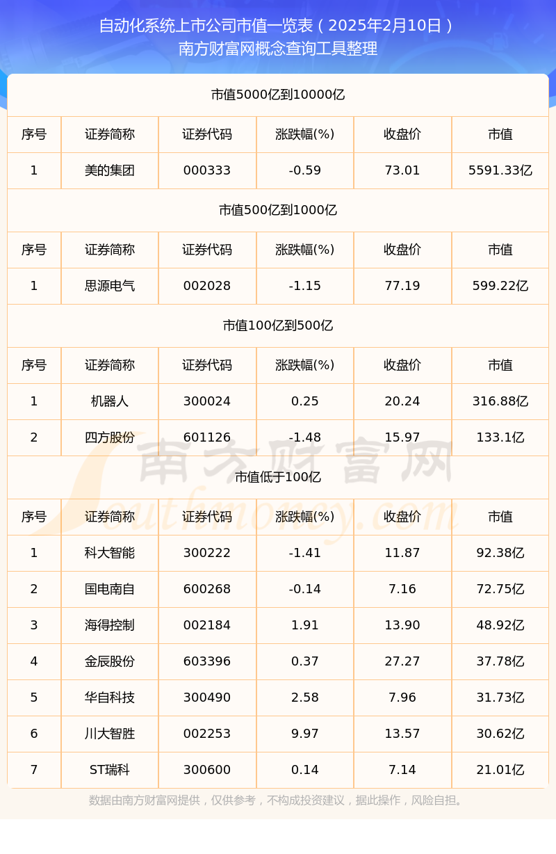 中一科技：截至2025年12月19日股东总户数25,611户